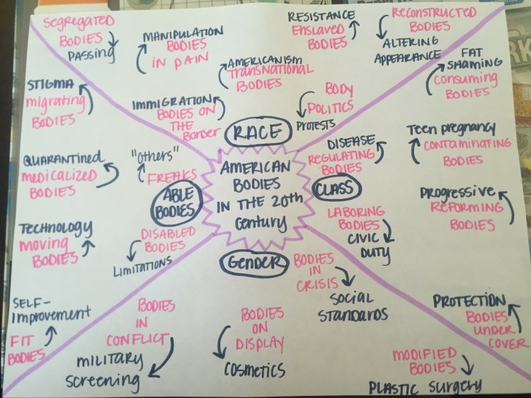 MIND MAP