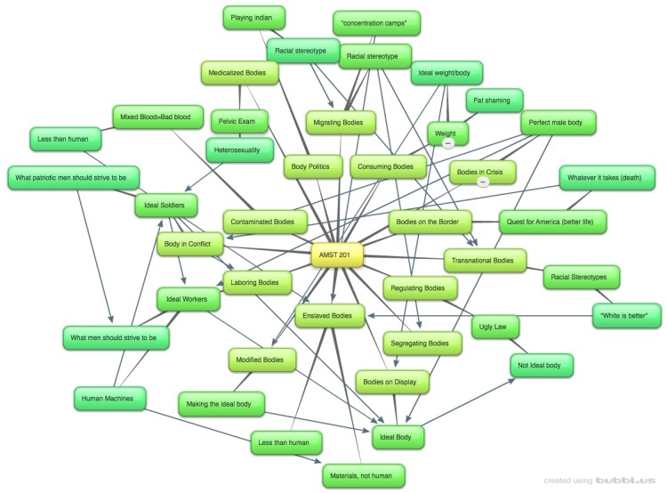 New-Mind-Map_5ashk