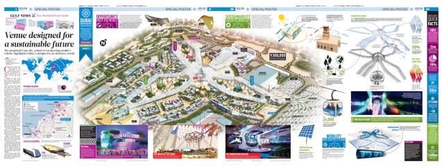 Check out the full details and visuals at https://www.behance.net/gallery/20516917/DUBAI-EXPO-2020-Infographic-project